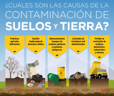 cartelera causas de contaminacion del suelo