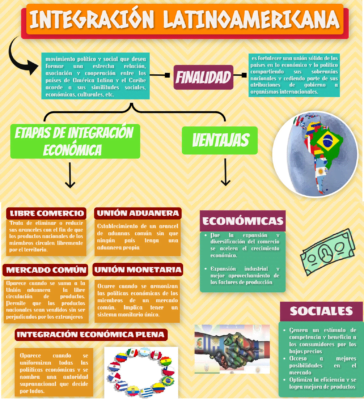 cartelera dia de la integracion latinoaamericana cartelera dia de la integracion latinoaamericana
