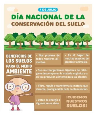 cartelera para el dia de la conservacion del suelo cartelera para el dia de la conservacion del suelo