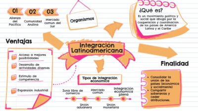 cartelera poster integracion de latino america cartelera poster integracion de latino america