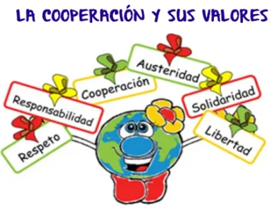 ideas de cartelera sobre cooperacion Ideas de cartelera sobre cooperación con los valores del cooperativismo