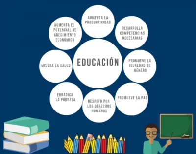 Recursos para cartelera escolar dia de la alfabetiacion Recursos para cartelera escolar dia de la alfabetiacion