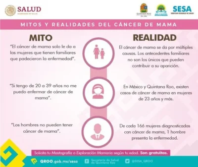 Informacion imprimir para cartelera de cancer de mama