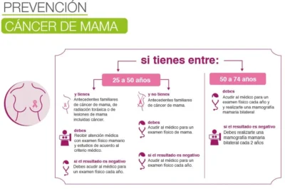 Informacion para imprimir para cartelera de cancer de mama