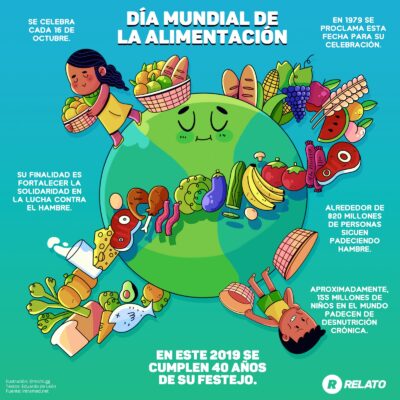 baner dia mundial de la alimentacion baner dia mundial de la alimentacion