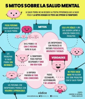 cartel sobre la salud mental cartel sobre la salud mental