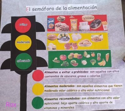semaforo de la alimentacion afiche semaforo de la alimentacion afiche