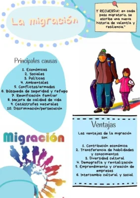 Cartelera para dia del Migrante Cartelera para dia del Migrante