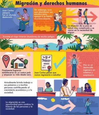 Ideas para afiche escolar del dia del Migrante Ideas para afiche escolar del dia del Migrante