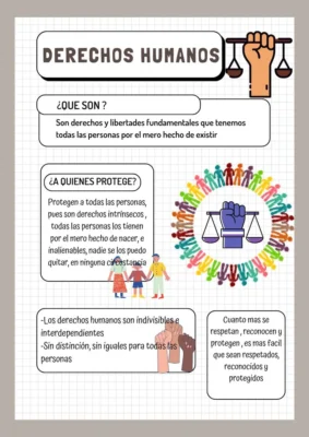 Ideas para cartelera de los derechos humanos