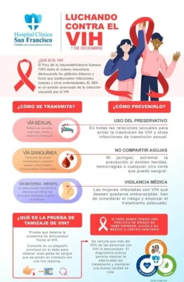 Infografia 1 de diciembre lucha contra el sida