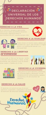 Infografia de la declaracion universal de los derechos humanos