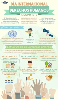 Infografia de los derechos humanos