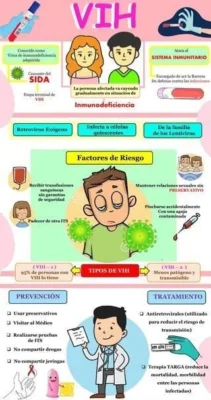 Infografia escolar sobre el sida