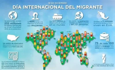 Infografia para el dia internacional del del Migrante 18 de diciembre Infografia para el dia internacional del del Migrante 18 de diciembre