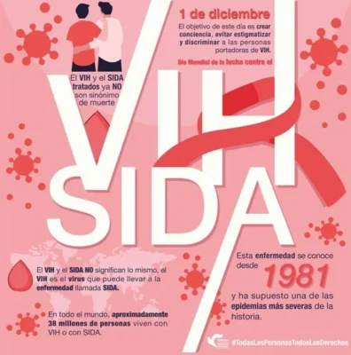 Infografia sobre el sida Infografia sobre el sida