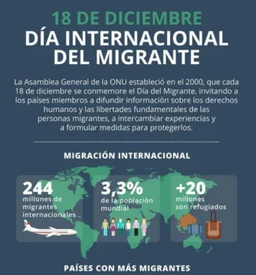 Informacion dia del migrante 18 de diciembre Informacion dia del migrante 18 de diciembre
