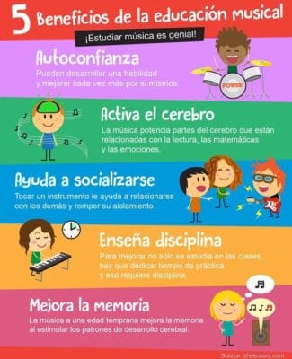 beneficios de la musica en la educacion beneficios de la musica en la educacion