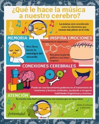 importancia de la musica para el cerebro importancia de la musica para el cerebro