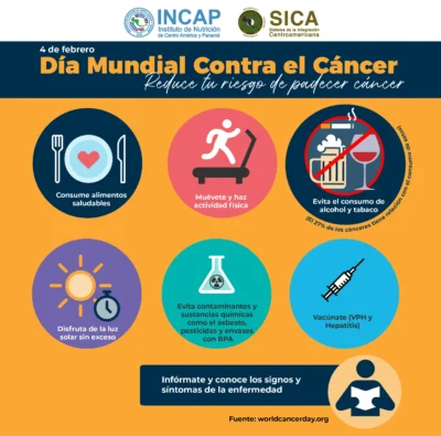 Afiche Prevencion del cancer Afiche Prevencion del cancer