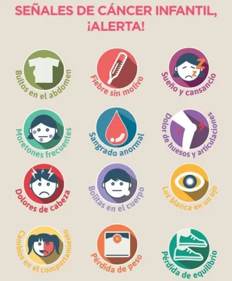 Cartelera dia de la lucha contra el cancer infantil signos de alerta Cartelera dia de la lucha contra el cancer infantil signos de alerta