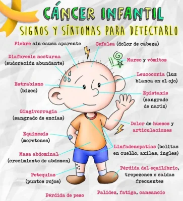 Cartelera dia de la lucha contra el cancer infantil sintomas de alerta Cartelera dia de la lucha contra el cancer infantil sintomas de alerta
