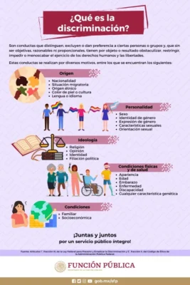 Ideas para afiche escolar dia de Cero discriminacion Ideas para afiche escolar dia de Cero discriminacion
