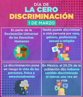Ideas para carteleras escolares dia de Cero discriminacion Ideas para carteleras escolares dia de Cero discriminacion