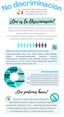 Infografia para cartelera dia de Cero discriminacion Infografia para cartelera dia de Cero discriminacion