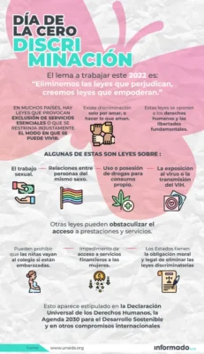 Infografia sobre dia de Cero discriminacion Infografia sobre dia de Cero discriminacion