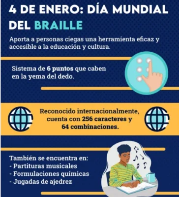 Poster Dia Mundial del Braille Poster Dia Mundial del Braille