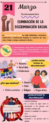 Infografia para 21 de marzo Dia de la lucha por la eliminacion de la discriminacion racial