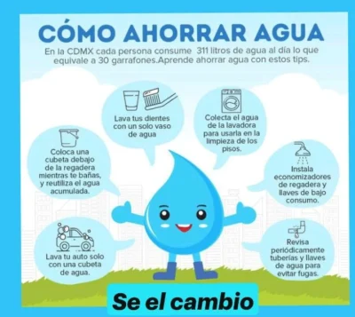 Dia mundial del agua Poster para compartir