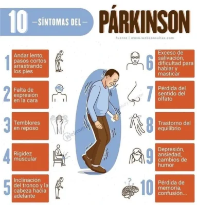 Poster con sintomas Día Mundial del Parkinson Poster con sintomas Día Mundial del Parkinson