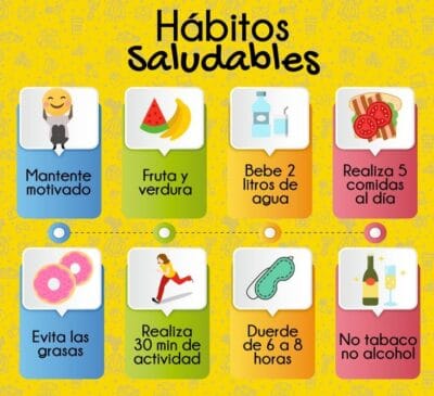 afiche de habitos saludables afiche de habitos saludables