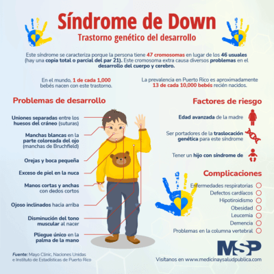 afiche informativo sindorme de down