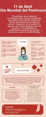 infografia 11 de abril dia lde parkinson infografia 11 de abril dia lde parkinson
