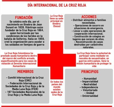 afiche informativo dia de la cruz roja afiche informativo dia de la cruz roja