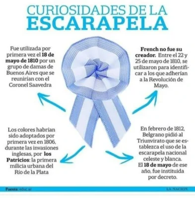 Infografia de la escarapela Dia de la escarpela 18 de mayo Infografia de la escarapela Dia de la escarpela 18 de mayo