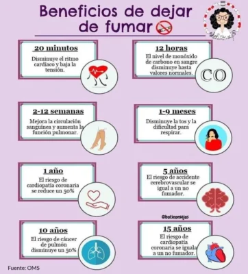 Poster Dia mundial sin tabaco Beneficios de dejar de fumar