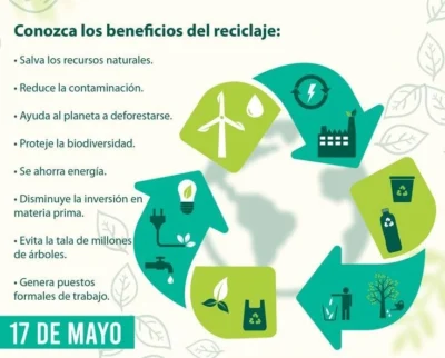 Poster para compartir Dia del reciclaje Poster para compartir Dia del reciclaje