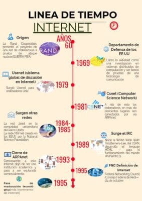 afiche historia del internet