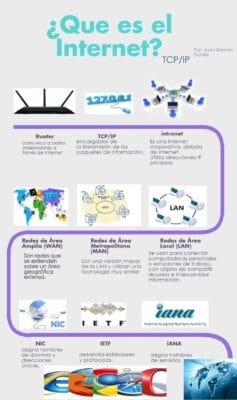 afiche sobre internet informacion afiche sobre internet informacion