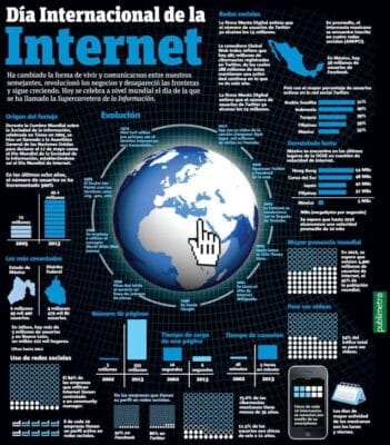 dia mundial del internet dia mundial del internet