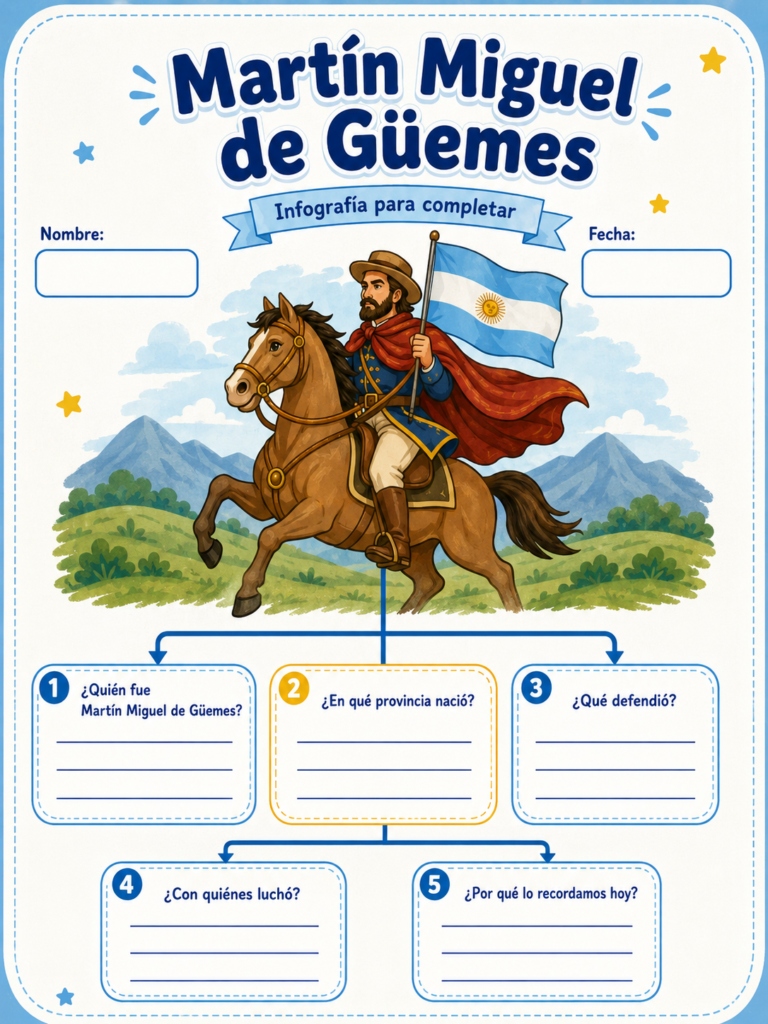 infogradia apra completar de Martin Miguel de Guemes
