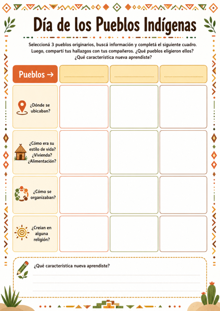 Actividades sobre los pueblos indigenas