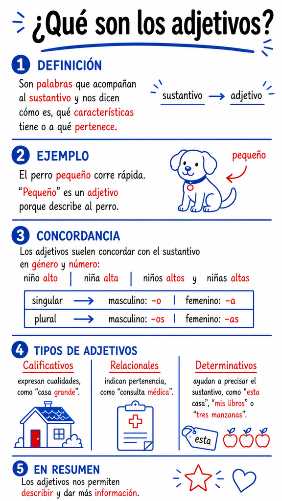 Que son los adjetivos infografia