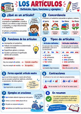 que son los Articulos ficha infografia
