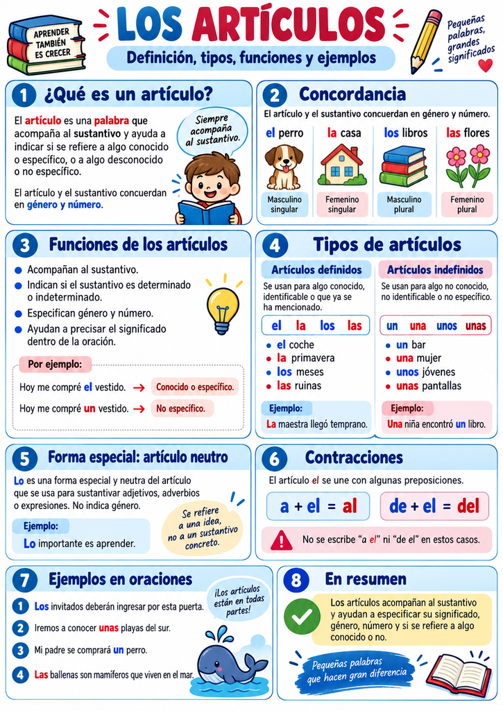 que son los Articulos ficha infografia
