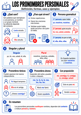 que son los pronombres personales infografia